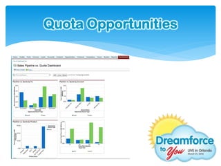 Quota Opportunities
 