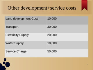 11
Other development+service costs
Land development Cost 10,000
Transport 30,000
Electricity Supply 20,000
Water Supply 10,000
Service Charge 50,000
 