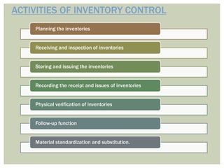 ACTIVITIES OF INVENTORY CONTROL
Planning the inventories
Receiving and inspection of inventories
Storing and issuing the inventories
Recording the receipt and issues of inventories
Physical verification of inventories
Follow-up function
Material standardization and substitution.
 