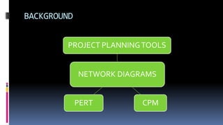 MPA/BPA/TU-Project managemen PERT VS CPM | PPTX