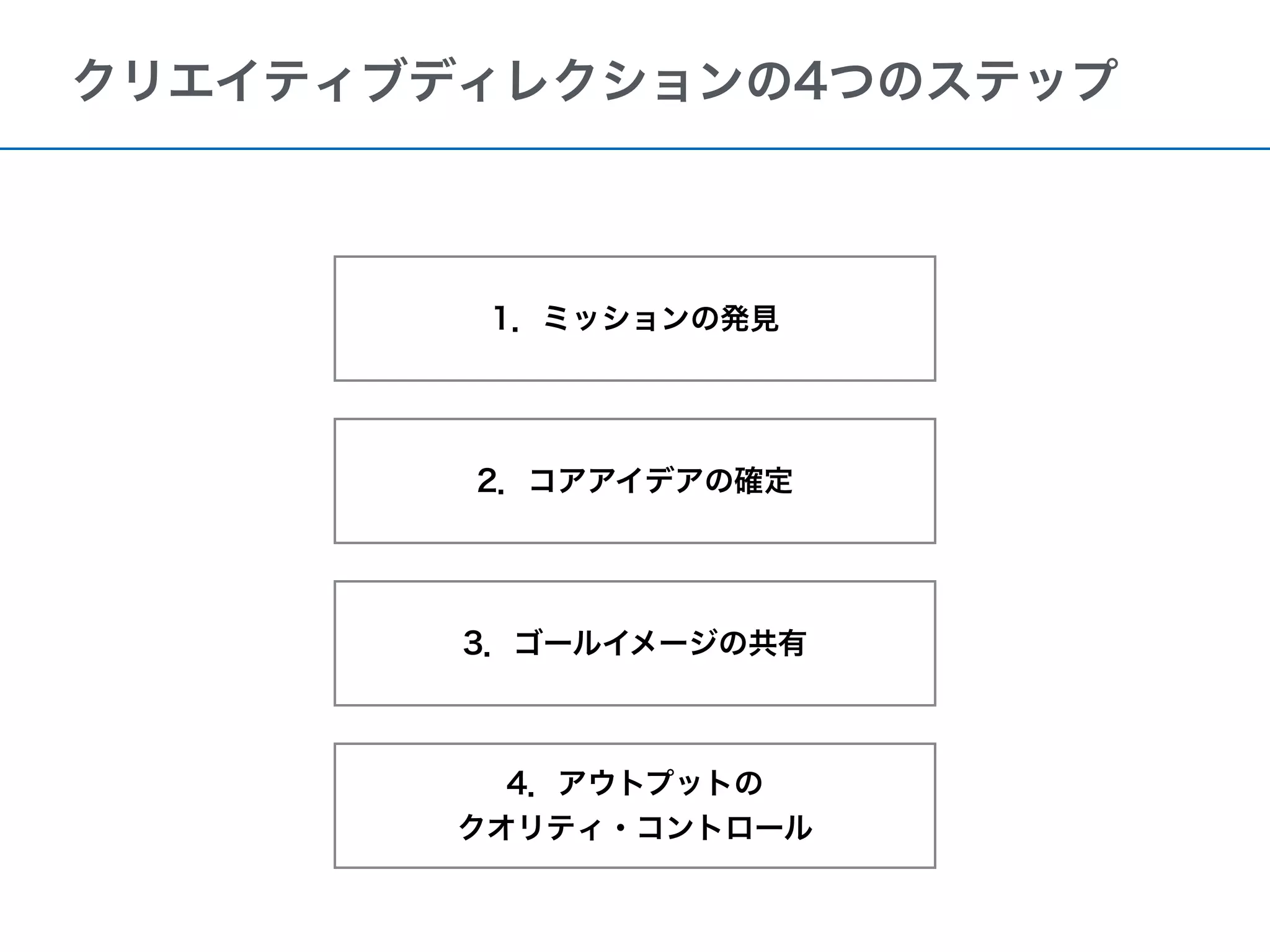 クリエイティブディレクションの4つのステップ
1．ミッションの発見
2．コアアイデアの確定
3．ゴールイメージの共有
4．アウトプットの
クオリティ・コントロール
 