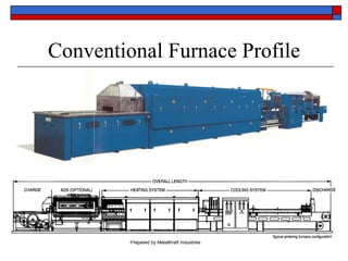Conventional Furnace Profile 