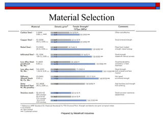Material Selection 