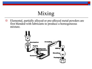 Mixing Elemental, partially alloyed or pre-alloyed metal powders are first blended with lubricants to produce a homogeneous mixture. 