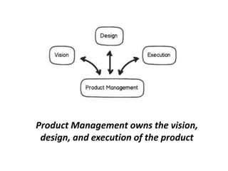 Product Management owns the vision,
design, and execution of the product
 