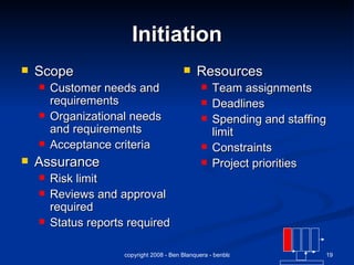 Initiation Scope Customer needs and requirements Organizational needs and requirements Acceptance criteria Assurance Risk limit Reviews and approval required Status reports required Resources Team assignments Deadlines Spending and staffing limit Constraints Project priorities 