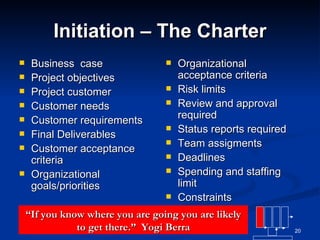 Initiation – The Charter Business  case Project objectives Project customer Customer needs Customer requirements Final Deliverables Customer acceptance criteria Organizational goals/priorities Organizational acceptance criteria Risk limits Review and approval required Status reports required Team assigments Deadlines Spending and staffing limit Constraints “ If you know where you are going you are likely to get there.”  Yogi Berra 
