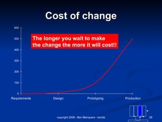 Cost of change The longer you wait to make  the change the more it will cost!! 