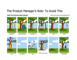 The Product Manager’s Role: To Avoid This
 