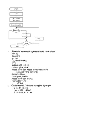 ýõëýë



        i:=10



    S1:=i m 10
           od
    S2:= i div 10



  S:=sqr(S1)+sqr(S2)




     S m 13
        od =0



                        i


                               i:=i+1



                       i>=99

          ò ñ
           ºã




2. Äàðààõ àëãîðèòì õýëèéã áëîê ñõåì áîëãî
   Алг_10
   Оруул(n);
   m=100;
   Õ¿ñíýãò a(m);
   k:=1;
   Îðóóë (a[i]; i:=1; n);
   i:=1,n-1 ¿åä_äàâò
   Хэрэв a[i]>0 бол Хэрэв a[i+1]<0 бол k:=0
         эсвэл a[i+1]<0 бол k:=0;
   Хэрэв k=0 бол
   i:=1,n ¿åä_äàâò
   Хэрэв a[i]>0 бол a[i]:=0;
   Гарга(c[i],i:=1,n);
          Òºãñ.
3. Òàéëáàðëà. Ìºí áëîê ñõåìýýð ä¿ðñýë.
      S : = 0; i : =1 ;
      i <= n áîë _ äàâò
      S : = S +i, i : = i +1
 