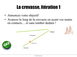 @elodescharmes
La crevasse, itération 1
• Annoncez votre objectif
• Avancez le long de la crevasse en ayant vos mains
en contacts… et sans tomber dedans !
Crevasse
Départ
Arrivée
Objectif
 