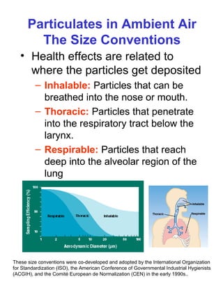 Particulates in Ambient Air
The Size Conventions
• Health effects are related to
where the particles get deposited
– Inhalable: Particles that can be
breathed into the nose or mouth.
– Thoracic: Particles that penetrate
into the respiratory tract below the
larynx.
– Respirable: Particles that reach
deep into the alveolar region of the
lung
These size conventions were co-developed and adopted by the International Organization
for Standardization (ISO), the American Conference of Governmental Industrial Hygienists
(ACGIH), and the Comité European de Normalization (CEN) in the early 1990s..
 
