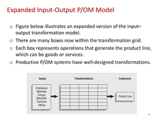 Expanded Input-Output P/OM Model
o Figure below illustrates an expanded version of the input–
output transformation model....