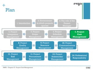 PM17-PMP6-Ch07-Cost.pdf project management | PDF