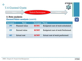 PM17-PMP6-Ch07-Cost.pdf project management | PDF