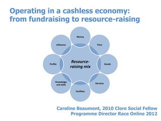 Operating in a cashless economy:
from fundraising to resource-raising

                                 Money


                 Influence                     Time




           Profile
                               Resource-                 Goods
                              raising mix


                Knowledge
                                              Services
                 and skills

                                 Facilities




                     Caroline Beaumont, 2010 Clore Social Fellow
                           Programme Director Race Online 2012
 