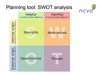 Planning tool: SWOT analysis
 