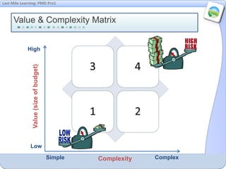 Project management | PPTX