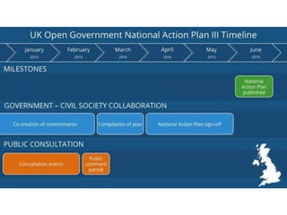 PM1: Open sourcing – using digital channels to make policy collaboratively 