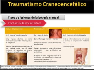 TraumatismoCraneoencefálico
Tipos de lesiones de la bóveda craneal
Fractura del piso anterior Fractura del piso medio Fractura del piso posterior
Dx  signo de “ojos de mapache”
Exige reposo absoluto en cama,
observación y según los síntomas, el uso
de analgésicos.
Siempre queda implícito que se trata de
una fractura grave por el riesgo
inminente de rasgadura de arterias
vitales cuyo sangrado seria mortal.
Dx  signo de Battle
Se manifiesta por atorraría o otorrea.
Siempre se observa ruptura del tímpano
ala otoscopia.
Tarda 8 semanas en sanar, el tx exige
observación y uso profiláctico de
antibióticos.
El reposo en cama asegura el cierre de la
duramadre y su sellamiento (cuidar que
no desarrolle fistula de LCR)
Se incluye el uso deAcetazolamida
Dx  Equimosis del velo del paladar
Su tx es solamente medico con reposo
en cama y la comprobación mediante
TAC
Pronostico grave
Fracturas de la base del cráneo
ParraBernal MC.; Gómez Lomelí ZM (2009), “Traumatismo cráneo-encefálico en el adulto mayor”, El adulto mayor: Mirada desde la salud publica, Universidadde
Guadalajara,México… 1er Curso de PatologíasNeuroquirúrgicasde Guardiay ConsultorioServicio de Neurocirugía – H.E.C.A. Mayo – Julio 2013
 