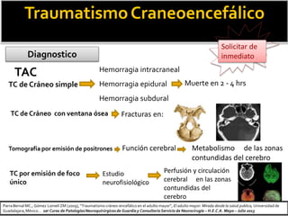 TraumatismoCraneoencefálico
TAC
Diagnostico
TC de Cráneo simple
Solicitar de
inmediato
Hemorragia intracraneal
Hemorragia epidural
Hemorragia subdural
Muerte en 2 - 4 hrs
TC de Cráneo con ventana ósea Fracturas en:
Tomografía por emisión de positrones Función cerebral Metabolismo de las zonas
contundidas del cerebro
TC por emisión de foco
único
Estudio
neurofisiológico
Perfusión y circulación
cerebral en las zonas
contundidas del
cerebro
ParraBernal MC.; Gómez Lomelí ZM (2009), “Traumatismo cráneo-encefálico en el adulto mayor”, El adulto mayor: Mirada desde la salud publica, Universidad de
Guadalajara,México… 1er Curso de PatologíasNeuroquirúrgicasde Guardiay ConsultorioServicio de Neurocirugía – H.E.C.A. Mayo – Julio 2013
 
