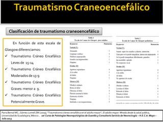 TraumatismoCraneoencefálico
Clasificación de traumatismo craneoencefálico
Parra Bernal MC.; Gómez Lomelí ZM (2009), “Traumatismocráneo-encefálico en el adulto mayor”, El adulto mayor: Mirada desde la salud publica,
Universidadde Guadalajara,México… 1er Curso de Patologías Neuroquirúrgicas de Guardia y Consultorio Servicio de Neurocirugía – H.E.C.A.Mayo –
Julio 2013
En función de esta escala de
Glasgow diferenciamos:
 Traumatismo Cráneo Encefálico
Leves de 15-14
 Traumatismo Cráneo Encefálico
Moderados de 13-9
 Traumatismo Cráneo Encefálico
Graves: menor a 9.
 Traumatismo Cráneo Encefálico
PotencialmenteGrave.
 