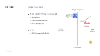 © 2019 SendBird
다음 단계로 산업별로 기능의 고도화
● 주 타겟 산업별 부가가치 및 시너지 기능 집중
○ Moderation
○ Omni-channel solution
○ Voice & Video call
● UI Kit
○ 강력한 reusability를 향하여
Customizable
Easy to integration
Limited
scalability
Super
scalability
좀더 여기로
 