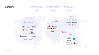 © 2019 SendBird
글로벌하게
United States
EMEA
Korea
SEA
1B+ 60M+ 1,400+
Monthly Messages Monthly Chat Users Monthly Apps
 