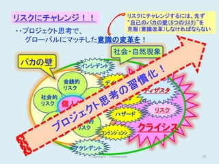 リスクにチャレンジするには、先ず
リスクにチャレンジ！！                           “自己のバカの壁（5つのﾘｽｸ）”を
・・プロジェクト思考で、                          克服（意識改革）しなければならない

  グローバルにマッチした意識の変革を！
                              社会・自然現象
バカの壁           インシデント

         金銭的             デインジャ
         リスク                              ディザスタ
   社会的           知的             ペリル
   リスク   個人的     リスク
         リスク                                リスク
                               ハザード
    身体的    感情的
    リスク    リスク
                       ｺﾝﾃﾝｼﾞｪﾝｼ
                                          クライシス

          アクシデント
                 Copyright : T.Hamamoto               19
 