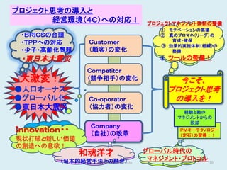 プロジェクト思考の導入と
      経営環境（４Ｃ）への対応！                        プロジェクトマネジメント体制の整備
                                              ① モチベーションの高揚
 ・ＢＲＩＣＳの台頭                                    ② 真のプロマネ（リーダ）の
                     Ｃｕｓｔｏｍｅｒ                    育成・確保
 ・ＴＰＰへの対応                                     ③ 効果的実施体制（組織）の
 ・少子・高齢化問題           （顧客）の変化                     整備
 ・東日本大震災                                      ④   ツールの整備！

                    Ｃｏｍｐｅｔｉｔｏｒ
 大激変！               （競争相手）の変化                       今こそ、
●人口オーナス                                           プロジェクト思考
●グローバル化              Ｃｏ-ｏｐｏｒａｔｏｒ                   の導入を！
●東日本大震災              （協力者）の変化
                                                     経験と勘の
                                                   マネジメントからの
                                                      脱却
                      Ｃｏｍｐａｎｙ
Ｉｎｎｏｖａｔｉｏｎ・・          （自社）の改革
                                                   ＰＭキーテクノロジー
                                                   （定石）の習得！！
現状打破と新しい価値
    ！
の創造への意欲！
                 和魂洋才                     グローバル時代の
          （日本的経営手法との融合）
                 Copyright : T.Hamamoto
                                           マネジメント・プロトコル 30
 