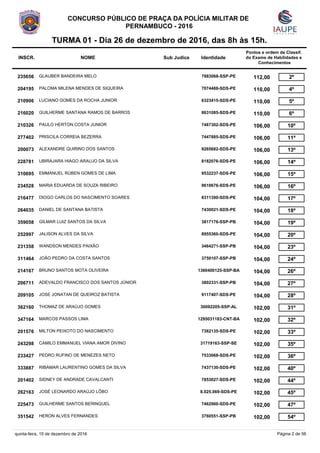 NOMEINSCR. IdentidadeSub Judice
Pontos e ordem de Classif.
do Exame de Habilidades e
Conhecimentos
CONCURSO PÚBLICO DE PRA...