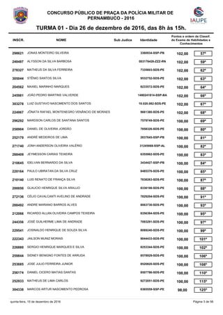 NOMEINSCR. IdentidadeSub Judice
Pontos e ordem de Classif.
do Exame de Habilidades e
Conhecimentos
CONCURSO PÚBLICO DE PRA...