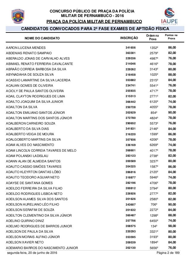 Lista Dos Aprovados No Concurso Da Pm De Santarem | lista dos aprovados no concurso da pol 205 cia militar de Lista Dos Aprovados No Concurso Da Pm De Santarem | lista dos aprovados no concurso da pol 205 cia militar de