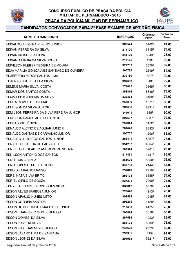 Prova Pm Pernambuco 2016 | prova pm pernambuco 2016 newhairstylesformen2014 com Prova Pm Pernambuco 2016 | prova pm pernambuco 2016 newhairstylesformen2014 com