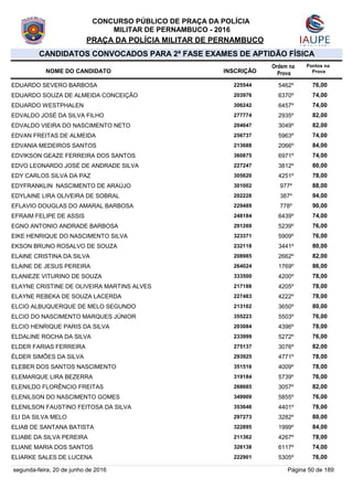 Convocados para exame físico do concurso da PMPE | PDF