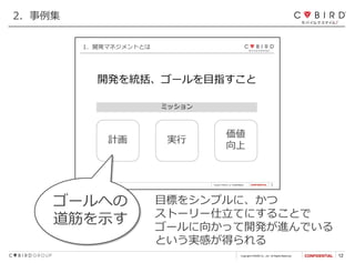 Copyright CYBIRD Co., Ltd. All Rights Reserved. 12
2．事例集
ゴールへの
道筋を示す
目標をシンプルに、かつ
ストーリー仕立てにすることで
ゴールに向かって開発が進んでいる
という実感が得られる
 