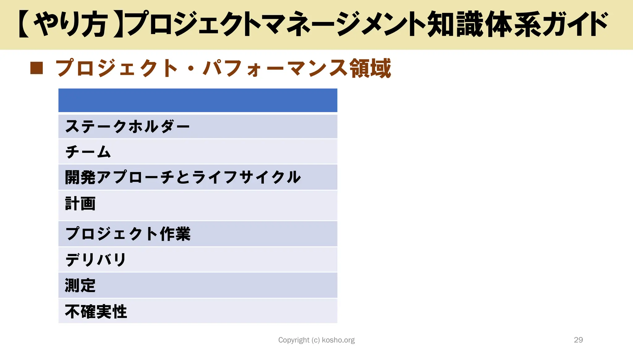 ◼ プロジェクト・パフォーマンス領域
Copyright (c) kosho.org 29
【やり方】プロジェクトマネージメント知識体系ガイド
ステークホルダー
チーム
開発アプローチとライフサイクル
計画
プロジェクト作業
デリバリ
測定
不確実性
 