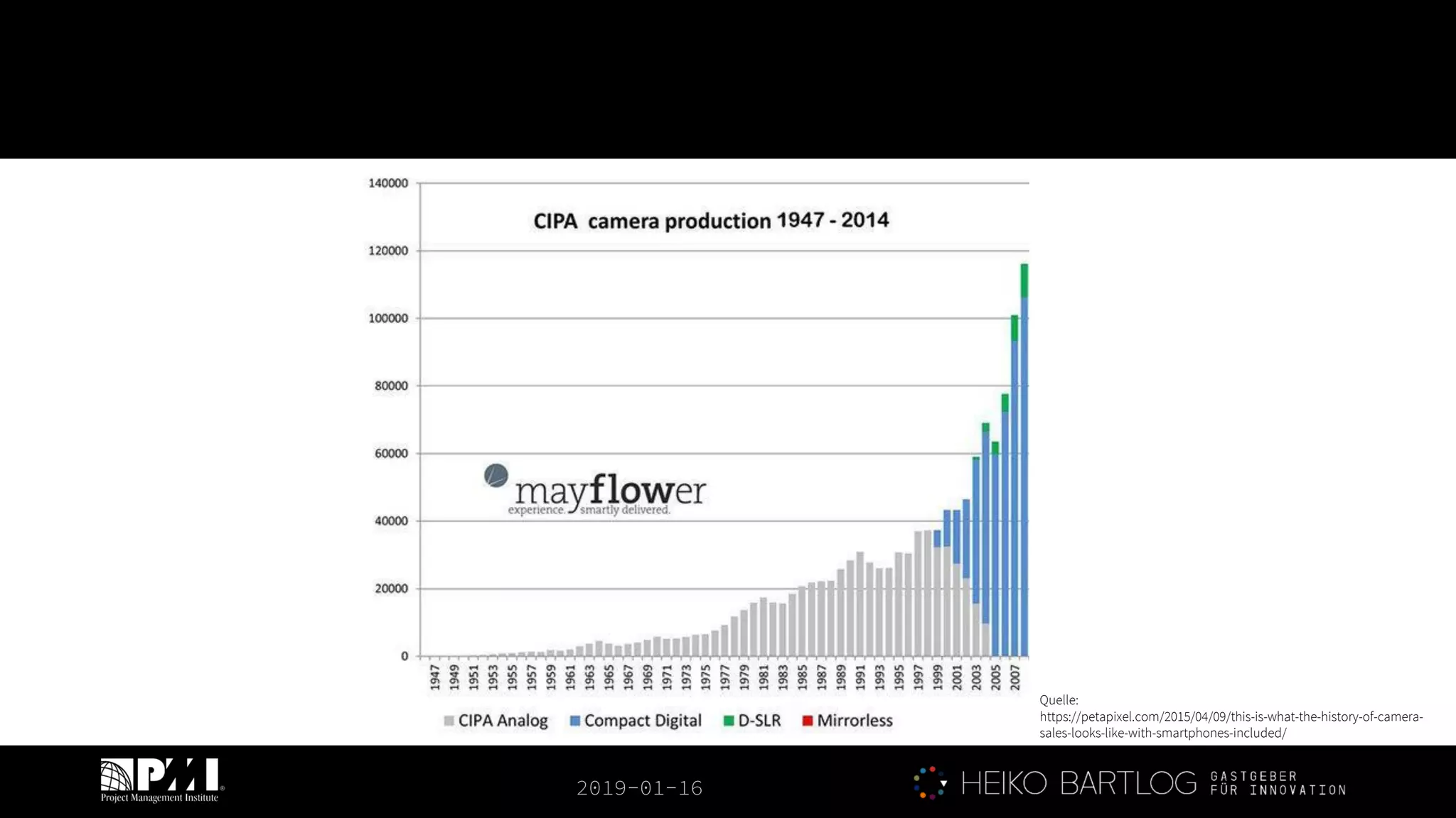 2019-01-16
Quelle:
https://petapixel.com/2015/04/09/this-is-what-the-history-of-camera-
sales-looks-like-with-smartphones-included/
 