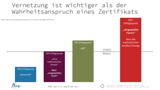 PMI Berlin 2019-05-15
68%
Erfolgsquote
„eingespielte
Teams“
über alle
methodischen
Ansätze hinweg
Vernetzung ist wichtiger als der
Wahrheitsanspruch eines Zertifikats
18% Erfolgsquote
„Wasserfall“
44% Erfolgsquote
„agil“
33% Erfolgsquote
„ohne
methodischen
Ansatz“
Aber:
„eingespieltes
Team“
CHAOS
Report
Quelle: https://www.pentaeder.de/projekte/2011/10/11/was-ist-des-agilen-pudels-kern/
 