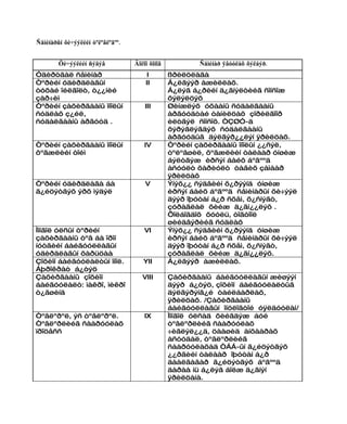 Ñåìèíàðûí õè÷ýýëèéí òºëºâëºãºº.


        Õè÷ýýëèéí ñýäýâ           Äîëîî õîíîã           Ñåìèíàð ÿâóóëàõ õýëáýð.
Óäèðòãàë ñåìèíàð                       I        ßðèëöëàãà
Òºðèéí óäèðäëàãûí                     II        Á¿ëãýýð àæèëëàõ.
òóõàé îéëãîëò, ò¿¿íèé                           Á¿ëýã á¿ðèéí ä¿ãíýëòèéã ñîíñîæ
çàð÷èì                                          õýëýëöýõ
Òºðèéí çàõèðãààíû îíîëûí              III       Øèíæëýõ óõààíû ñóäàëãààíû
ñóäëàõ ç¿éë,                                    àðãóóäòàé òàíèëöàõ çîðèëãîîð
ñóäàëãààíû àðãóóä .                             èëòãýë ñîíñîõ. ÒÇØÓ-ä
                                                õýðýãëýãäýõ ñóäàëãààíû
                                                àðãóóäûã äýëãýð¿¿ëýí ÿðèëöàõ.
Òºðèéí çàõèðãààíû îíîëûí              IV        Òºðèéí çàõèðãààíû îíîëûí ¿¿ñýë,
õºãæëèéí òîéì                                   òºëºâøèë, õºãæëèéí òàëààð óíøèæ
                                                áýëòãýæ èðñýí áàéõ áºãººä
                                                àñóóëò õàðèóëò òàâèõ çàìààð
                                                ÿðèëöàõ
Òºðèéí óäèðäëàãà áà                   V         Ýíýõ¿¿ ñýäâèéí õ¿ðýýíä óíøèæ
ã¿éöýòãýõ ýðõ ìýäýë                             èðñýí áàéõ áºãººä ñåìèíàðûí õè÷ýýë
                                                äýýð îþóòàí á¿ð ñõåì, õ¿ñíýãò,
                                                çóðàãëàë õèéæ ä¿ãí¿¿ëýõ .
                                                Õîëáîãäîõ õóóëü, òîãòîîë
                                                øèéäâýðèéã ñóäëàõ
Ìîíãîë óëñûí òºðèéí                   VI        Ýíýõ¿¿ ñýäâèéí õ¿ðýýíä óíøèæ
çàõèðãààíû òºâ áà îðîí                          èðñýí áàéõ áºãººä ñåìèíàðûí õè÷ýýë
íóòãèéí áàéãóóëëàãûí                            äýýð îþóòàí á¿ð ñõåì, õ¿ñíýãò,
óäèðäëàãûí õàðüöàà                              çóðàãëàë õèéæ ä¿ãí¿¿ëýõ.
Çîõèîí áàéãóóëàëòûí îíîë.            YII        Á¿ëãýýð àæèëëàõ.
Áþðîêðàò á¿òýö
Çàõèðãààíû çîõèîí                    VIII       Çàõèðãààíû áàéãóóëëàãûí æèøýýí
áàéãóóëàëò: ìàêðî, ìèêðî                        äýýð á¿òýö, çîõèîí áàéãóóëàëòûã
ò¿âøèíä                                         äýëãýðýíã¿é òàéëáàðëàõ,
                                                ÿðèëöàõ. /Çàõèðãààíû
                                                áàéãóóëëàãûí îíöëîãòîé óÿëäóóëàí/
Òºâëºðºë, ýñ òºâëºðºë.                IX        Ìîíãîë óëñàä õèéãäýæ áóé
Òºâëºðëèéã ñààðóóëàõ                            òºâëºðëèéã ñààðóóëàõ
ïðîöåññ                                         ÷èãëýë¿¿ä, öààøèä àíõààðàõ
                                                àñóóäàë, òºâëºðëèéã
                                                ñààðóóëàõàä ÒÁÁ-ûí ã¿éöýòãýõ
                                                ¿¿ðãèéí òàëààð îþóòàí á¿ð
                                                äààëãàâàð ã¿éöýòãýõ áºãººä
                                                äàðàà íü á¿ëýã áîëæ ä¿ãíýí
                                                ÿðèëöàíà.
 