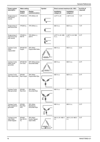 Pm2200 series user_manual_en | PDF