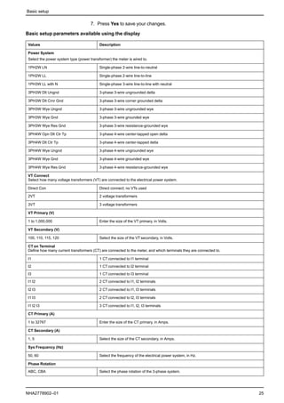 Pm2200 series user_manual_en | PDF
