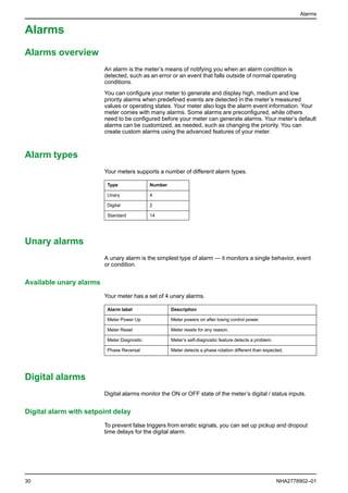 Pm2200 series user_manual_en | PDF
