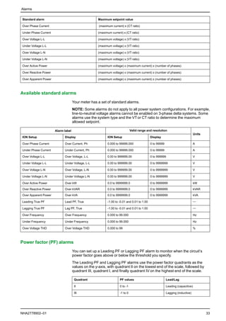 Pm2200 series user_manual_en | PDF