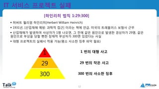 국제공인프로젝트관리전문가
(PMP자격취득)
12
IT 서비스 프로젝트 실패
 허버트 월리엄 하인리히(Herbert William Heinrich)
 1931년, [산업재해 예방: 과학적 접근] 이라는 책에 언급, 미국의 트래블러스 보험사 근무
 산업재해가 발생하여 사상자가 1명 나오면, 그 전에 같은 원인으로 발생한 경상자가 29명, 같은
원인으로 부상을 당할 뻔한 잠재적 부상자가 300면 있었다는 사실
 대형 프로젝트의 실패시 적용 가능(평소 사소한 징후 파악 필요)
1
29
300
1 번의 대형 사고
29 번의 작은 사고
300 번의 사소한 징후
[하인리히 법칙 1:29:300]
 