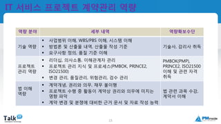 국제공인프로젝트관리전문가
(PMP자격취득)
15
IT 서비스 프로젝트 계약관리 역량
역량 분야 세부 내역 역량확보수단
기술 역량
 사업범위 이해, WBS/PBS 이해, 시스템 이해
 방법론 및 산출물 내역, 산출물 작성 기준
 요구사항 정의, 품질 기준 이해
기술사, 감리사 취득
프로젝트
관리 역량
 리더십, 의사소통, 이해관계자 관리
 프로젝트 관리 지식 및 프로세스(PMBOK, PRINCE2,
ISO21500)
 변경 관리, 품질관리, 위험관리, 검수 관리
PMBOK(PMP),
PRINCE2, ISO21500
이해 및 관련 자격
취득
법 이해
역량
 계약개념, 권리와 의무, 채무 불이행
 프로젝트 수행 중 활동이 계약상 권리와 의무에 미치는
영향 파악
 계약 변경 및 분쟁에 대비한 근거 문서 및 자료 작성 능력
법 관련 과목 수강,
계약서 이해
 