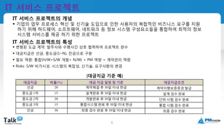 국제공인프로젝트관리전문가
(PMP자격취득)
6
IT 서비스 프로젝트
IT 서비스 프로젝트의 개념
 기업의 업무 프로세스 혁신 및 신기술 도입으로 인한 사용자의 복합적인 비즈니스 요구를 지원
하기 위해 하드웨어, 소프트웨어, 네트워크 등 정보 시스템 구성요소들을 통합하여 최적의 정보
시스템 서비스를 제공 하기 위한 프로젝트
IT 서비스 프로젝트의 특성
 변형된 도급 계약: 발주사와 수행사간 상호 협력하여 프로젝트 완수
 대금지급은 선금, 중도금(1~N), 잔금으로 구분
 필요 역량: 통합(H/W+S/W 개발+ N/W) + PM 역량 + 계약관리 역량
 Risks: S/W 비가시성, 시스템의 복잡성, 신기술, 요구사항의 변경
대금지급 비율(%) 대금 지급 일정 및 기준 대금지급조건
선금 20 계약체결 후 30일 이내 현금 계약이행보증증권 발급
중도금 1차 15 설계완료 후 30일 이내 현금 설계 검수 완료
중도금 2차 20 개발완료 후 30일 이내 현금 단위 시험 검수 완료
중도금 3차 15 통합시스템 완료 후 30일 이내 현금 통합 시험 검수 완료
잔금 30 최종 검수 완료 후 30일 이내 현금 최종 검수 완료
[대금지급 기준 예]
 