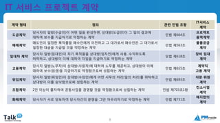 국제공인프로젝트관리전문가
(PMP자격취득)
8
IT 서비스 프로젝트 계약
계약 형태 정의 관련 민법 조항
IT서비스
계약
도급계약
당사자의 일방(수급인)이 어떤 일을 완성하면, 상대방(도급인)이 그 일의 결과에
대하여 보수를 지급하기로 약정하는 계약
민법 제664조
프로젝트
용역계약
매매계약
매도인이 일정한 목적물을 매수인에게 이전하고 그 대가로서 매수인은 그 대가로서
일정한 대금을 지급할 것을 약정하는 계약
민법 제563조
물품공급
계약
임대차 계약
당사자 일방(임대인)이 자기 목적물을 상대방(임차인)에게 사용, 수익하도록
허락하고, 상대방이 이에 대하여 차임을 지급하기로 약정하는 계약
민법 제618조
장비 임대
계약
고용계약
당사자 일방(노무자)이 상대방(사용자)에 대하여 노무를 제공하고, 상대방이 이에
대하여 보수(임금)을 지급하기로 약정함으로써 성립하는 계약
민법 제655조
계약직
고용 계약
위임계약
당사자 일방(위임인)이 상대방(수임인)에게 어떤 사무의 처리(일의 처리)를 위탁하고
상대방이 이를 승낙함으로써 성립하는 계약
민법 제693조
자문 위원
계약
조합계약 2인 이상이 출자하여 공동사업을 경영할 것을 약정함으로써 성립하는 계약 민법 제703조1항
컨소시엄
계약
화해계약 당사자가 서로 양보하여 당사자간의 분쟁을 그만 마무리하기로 약정하는 계약 민법 제731조
해지합의
계약
 