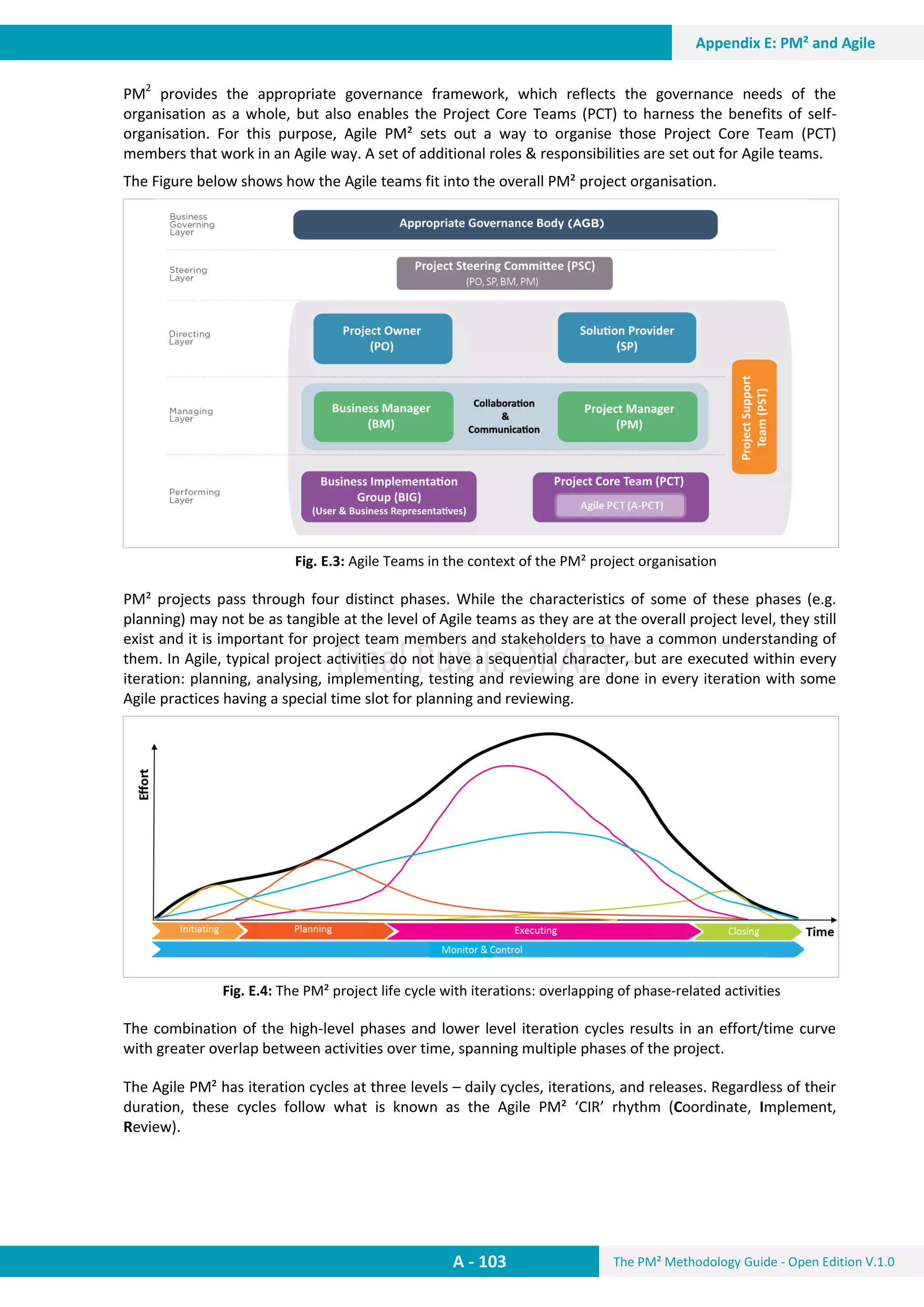 The PM² Methodology Guide - Open Edition V.1.0
Guide
A - 103
Appendix E: PM² and Agile
PM2
provides the appropriate governance framework, which reflects the governance needs of the
organisation as a whole, but also enables the Project Core Teams (PCT) to harness the benefits of self-
organisation. For this purpose, Agile PM² sets out a way to organise those Project Core Team (PCT)
members that work in an Agile way. A set of additional roles & responsibilities are set out for Agile teams.
The Figure below shows how the Agile teams fit into the overall PM² project organisation.
Fig. E.3: Agile Teams in the context of the PM² project organisation
PM² projects pass through four distinct phases. While the characteristics of some of these phases (e.g.
planning) may not be as tangible at the level of Agile teams as they are at the overall project level, they still
exist and it is important for project team members and stakeholders to have a common understanding of
them. In Agile, typical project activities do not have a sequential character, but are executed within every
iteration: planning, analysing, implementing, testing and reviewing are done in every iteration with some
Agile practices having a special time slot for planning and reviewing.
Fig. E.4: The PM² project life cycle with iterations: overlapping of phase-related activities
The combination of the high-level phases and lower level iteration cycles results in an effort/time curve
with greater overlap between activities over time, spanning multiple phases of the project.
The Agile PM² has iteration cycles at three levels – daily cycles, iterations, and releases. Regardless of their
duration, these cycles follow what is known as the Agile PM² ‘CIR’ rhythm (Coordinate, Implement,
Review).
 
