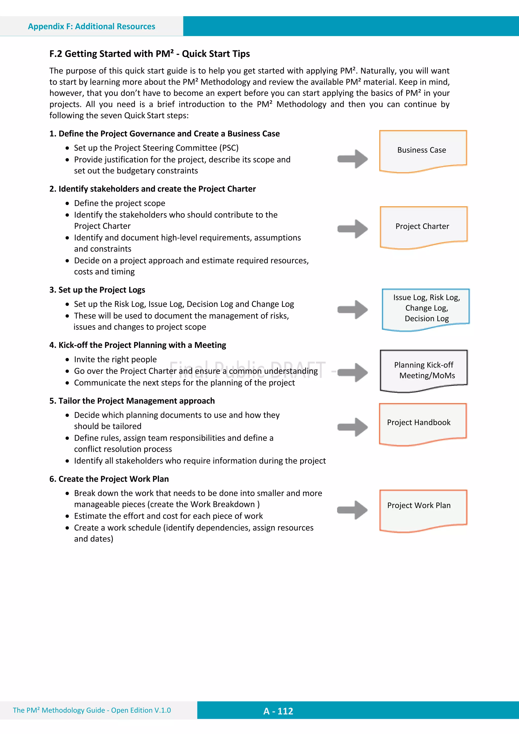A - 112The PM² Methodology Guide - Open Edition V.1.0
Appendix F: Additional Resources
F.2 Getting Started with PM² - Quick Start Tips
The purpose of this quick start guide is to help you get started with applying PM². Naturally, you will want
to start by learning more about the PM² Methodology and review the available PM² material. Keep in mind,
however, that you don’t have to become an expert before you can start applying the basics of PM² in your
projects. All you need is a brief introduction to the PM² Methodology and then you can continue by
following the seven Quick Start steps:
1. Define the Project Governance and Create a Business Case
 Set up the Project Steering Committee (PSC)
 Provide justification for the project, describe its scope and
set out the budgetary constraints
2. Identify stakeholders and create the Project Charter
 Define the project scope
 Identify the stakeholders who should contribute to the
Project Charter
 Identify and document high-level requirements, assumptions
and constraints
 Decide on a project approach and estimate required resources,
costs and timing
3. Set up the Project Logs
 Set up the Risk Log, Issue Log, Decision Log and Change Log
 These will be used to document the management of risks,
issues and changes to project scope
4. Kick-off the Project Planning with a Meeting
 Invite the right people
 Go over the Project Charter and ensure a common understanding
 Communicate the next steps for the planning of the project
5. Tailor the Project Management approach
 Decide which planning documents to use and how they
should be tailored
 Define rules, assign team responsibilities and define a
conflict resolution process
 Identify all stakeholders who require information during the project
6. Create the Project Work Plan
 Break down the work that needs to be done into smaller and more
manageable pieces (create the Work Breakdown )
 Estimate the effort and cost for each piece of work
 Create a work schedule (identify dependencies, assign resources
and dates)
Business Case
Project Charter
Issue Log, Risk Log,
Change Log,
Decision Log
Planning Kick-off
Meeting/MoMs
Project Work Plan
Project Handbook
 